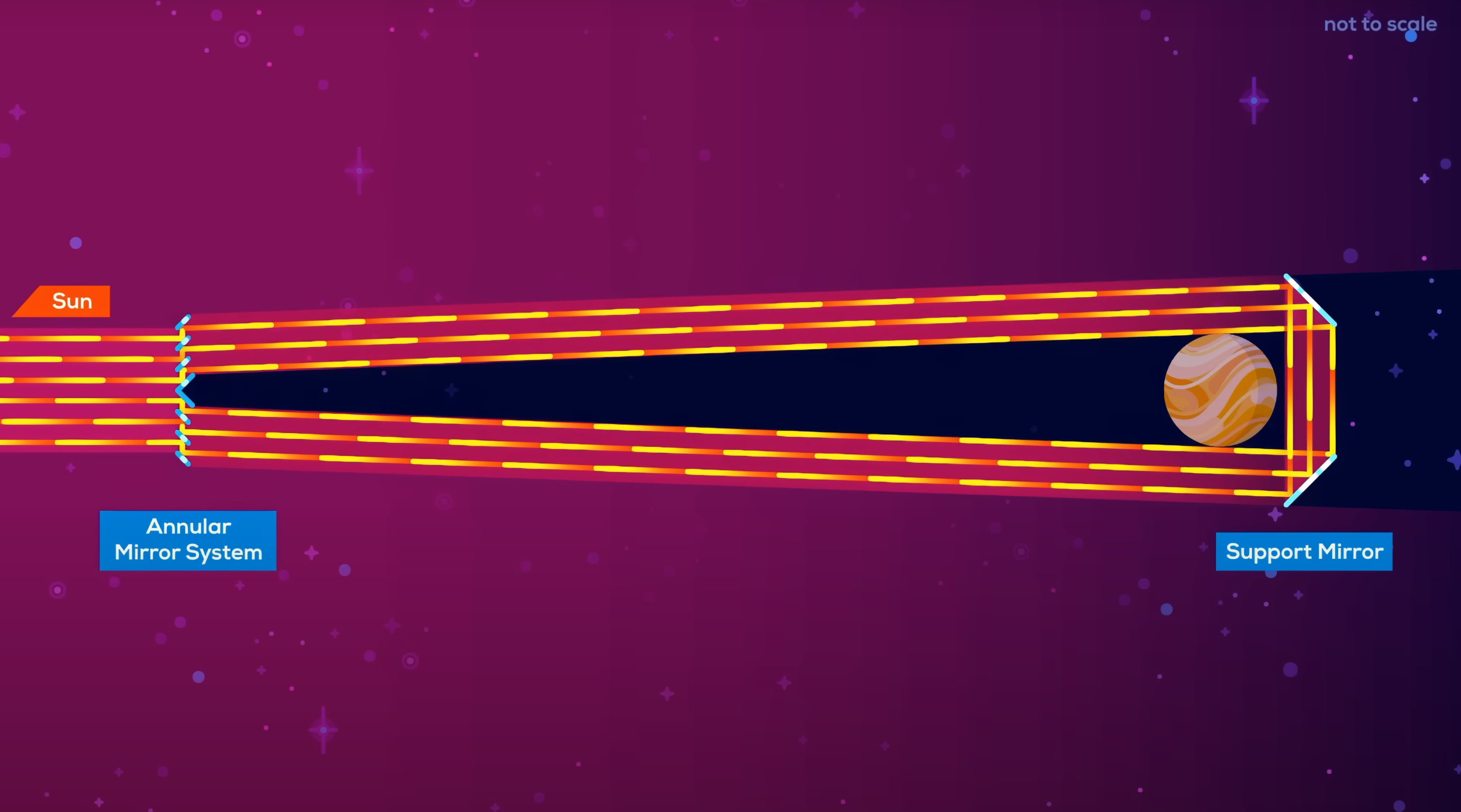 Side view of the solar shades